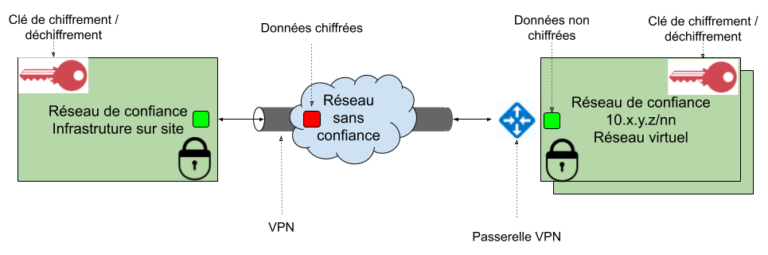 Microsoft Cloud Azure tout savoir sur le réseau Luc Bories